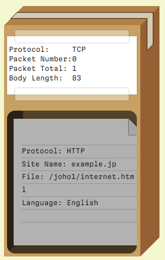 Example of a packet
